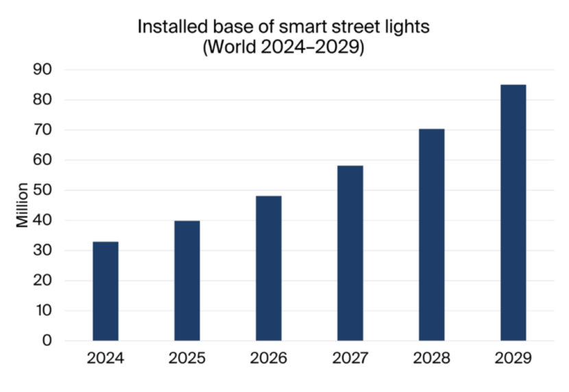 行業(yè)認(rèn)可 | 智聯(lián)信通榮膺“智慧路燈先鋒企業(yè)”稱號(hào)！298.png